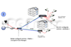 Vid�o IP sur paires t�l. ou RJ45