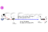 Vid�o IP sur longues distances