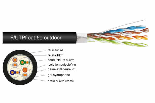 Câble réseau Cat5e F/UTP - Au mètre