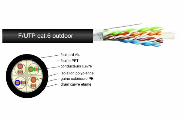 F/UTP Cat. 6 350 MHz PE anti-UV en T/500m - Cliquez sur l'image pour la fermer