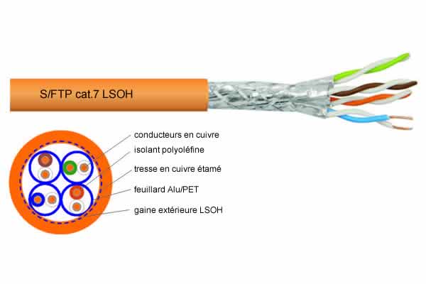 S/FTP Cat. 7 1000 MHz LSOH en c/100m - Cliquez sur l'image pour la fermer