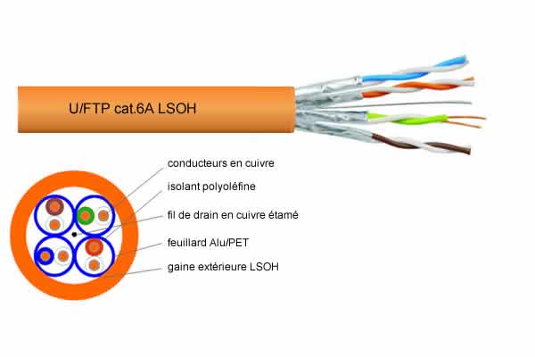 U/FTP Cat. 6A 500 MHz LSOH en T/500m - Cliquez sur l'image pour la fermer