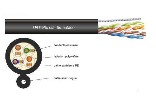 U/UTP Cat. 5e 200 MHz PE extérieur/autoporté en T/500m - Cliquez sur l'image pour la fermer